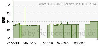 Preistrend fr ZIMT 500 mg Kapseln (00647670)