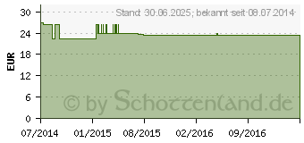 Preistrend fr L-CARNITIN 400 mg Kapseln (00647693)