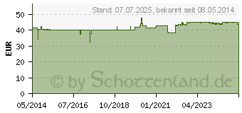 Preistrend fr RHODIOLA 200 mg Kapseln (00647782)