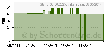 Preistrend fr PREISELBEER Plus Kapseln (00647799)