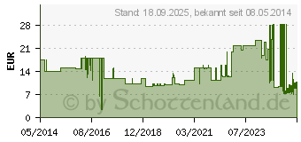 Preistrend fr SCHLITZKOMPRESSEN 7,5x7,5 cm unsteril 8fach (00647977)