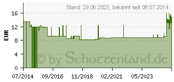 Preistrend fr SERAMAN sensitive Hautreinigung Spenderflasche (00648014)