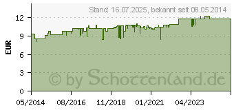 Preistrend fr WELEDA Edeltannen Erholungsbad (00650749)