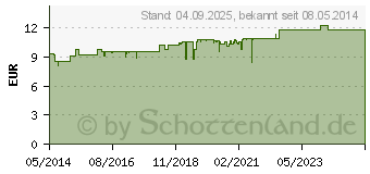 Preistrend fr WELEDA Rosmarin Aktivierungsbad (00650790)