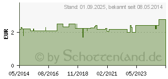 Preistrend fr WCHNERINNENVORLAGE 8x34 cm (00653127)