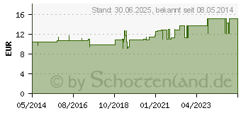 Preistrend fr PRESSELIN Osmo Pulver (00656172)