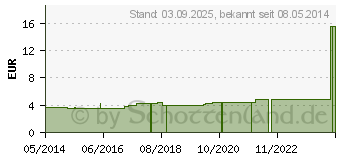 Preistrend fr BETTSCHUTZEINLAGE Folie 70x100 cm wei (00658509)