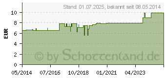 Preistrend fr MULLTUPFER 15x15 cm walnussgro unsteril (00659118)