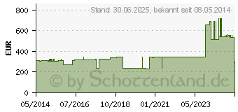 Preistrend fr VARICEX S Zinkleimbinde 10 cmx10 m (00659621)