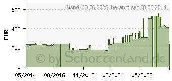 Preistrend fr VARICEX S Zinkleimbinde 10 cmx7 m (00659650)