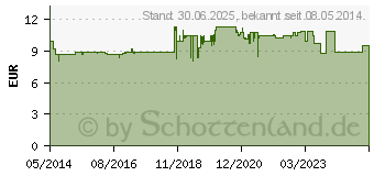 Preistrend fr DOLORMIN GS mit Naproxen Tabletten (00660038)