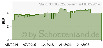 Preistrend fr MYKODERM Mundgel (00661523)