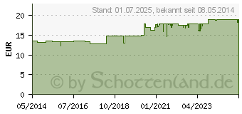 Preistrend fr FRONTLINE Spot on H 10 Lsung f.Hunde (00662876)