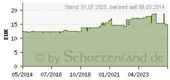 Preistrend fr FRONTLINE Spot on K Lsung f.Katzen (00662907)