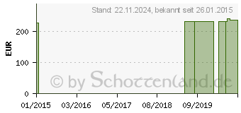 Preistrend fr MOBILOC+Gel 550208G Ch 8 Katheter (00665797)