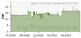 Preistrend fr BETTSCHUTZEINLAGE Molton 100x150 cm (00668034)