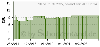 Preistrend fr BETTSCHUTZEINLAGE Molton 75x100 cm (00668040)