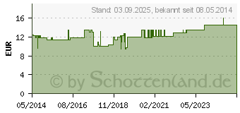 Preistrend fr BETTSCHUTZEINLAGE Frottee Standard 100x150 cm (00668063)