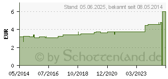 Preistrend fr HGA-FIX Netzschlauchverb.Gr.2 1 m (00668979)