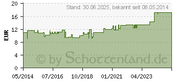 Preistrend fr LEUKOTAPE Classic 3,75 cmx10 m rot (00669476)