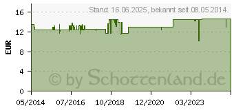 Preistrend fr AVENE XeraCalm A.D Balsam (00670597)