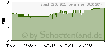 Preistrend fr PARI Anschlussschlauch f/m (00672449)