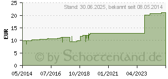 Preistrend fr MEZEREUM HOMACCORD Ampullen (00675353)