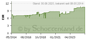 Preistrend fr MEZEREUM HOMACCORD Tropfen (00675407)