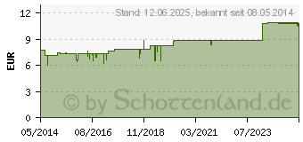 Preistrend fr TARTEPHEDREEL N Tropfen (00676364)