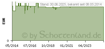 Preistrend fr MOSQUITO Zeckenkarte (00677984)