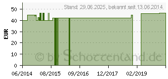 Preistrend fr SPARGEL DICH Vit+Aminosure GPH Kapseln (00678920)