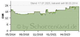 Preistrend fr CURAZINK Hartkapseln (00679411)