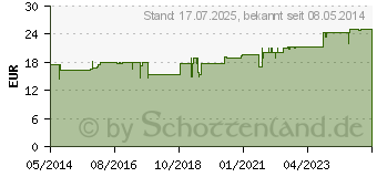 Preistrend fr BROCCOLI KAPSELN (00679960)