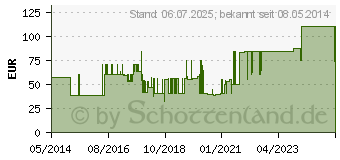 Preistrend fr RESOURCE Protein Drink Mischkarton (00682324)