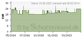 Preistrend fr SANDDORN FRUCHTFLEISCHL Bio (00683312)