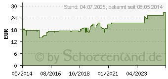 Preistrend fr MOLEVAC Suspension (00683507)