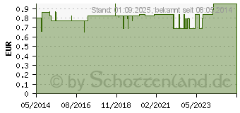 Preistrend fr BATTERIEN Lithium 3V CR 2025 (00683944)