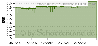 Preistrend fr BATTERIEN Lithium 3V CR 2032 (00684760)