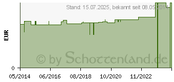 Preistrend fr BATTERIEN Knopfzelle SR 48 W 393 1,5V (00685110)