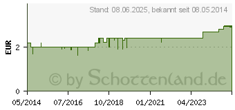 Preistrend fr ISOPROPYLALKOHOL 70% V/V Hofmann's (00690536)