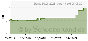 Preistrend fr MYRRHENTINKTUR Hofmann's (00691091)