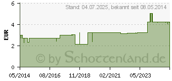 Preistrend fr MYRRHENTINKTUR Hofmann's (00691122)