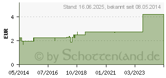 Preistrend fr ARNIKA TINKTUR Hofmann's (00691145)