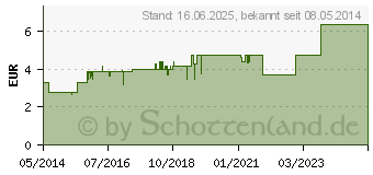 Preistrend fr ARNIKA TINKTUR Hofmann's (00691180)