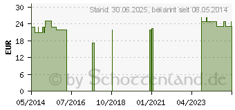 Preistrend fr NATURAFIT Prosta Kapseln (00691866)