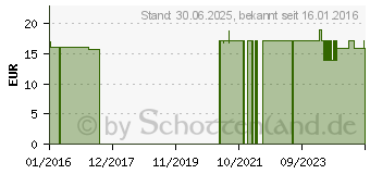 Preistrend fr NATURAFIT Ladycaps Kapseln (00691889)