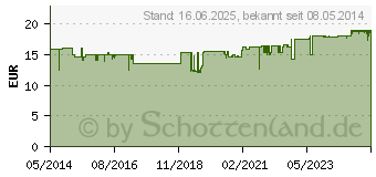 Preistrend fr ARTISCHOCKENSAFT Schoenenberger (00692044)