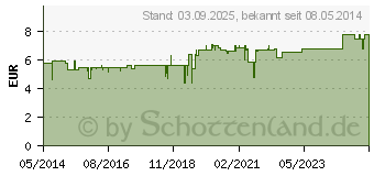 Preistrend fr BIRKENSAFT Schoenenberger Heilpflanzensfte (00692073)