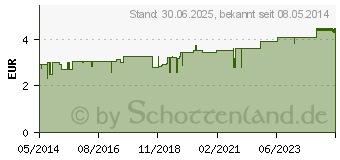 Preistrend fr KARTOFFELSAFT Schoenenberger (00692179)