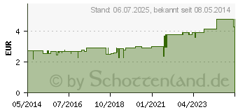 Preistrend fr ROTE BETE-Saft Bio Schoenenberger (00692297)